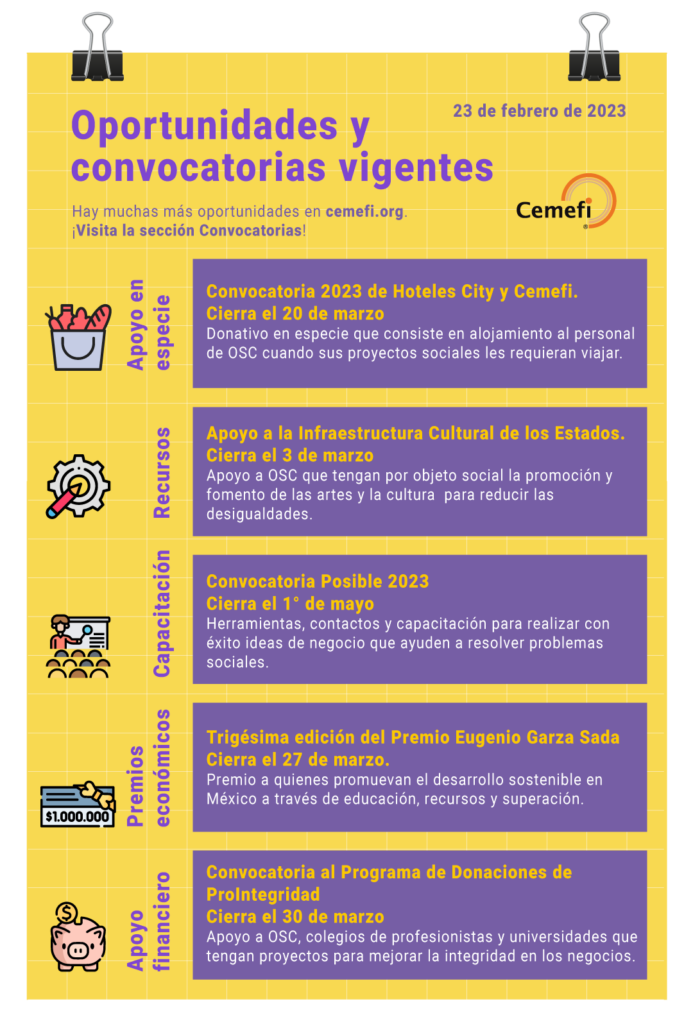 Cartelera de convocatorias para OSC y emprendedores sociales, publicadas al 23 de febrero de 2023 en la página de Cemefi. 