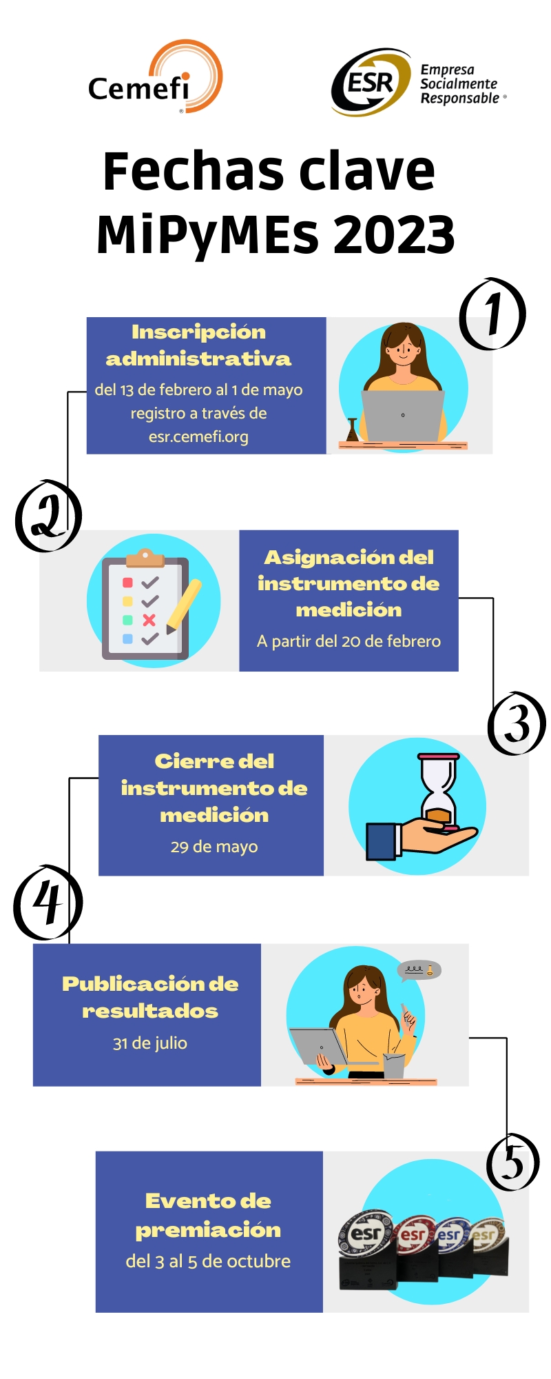 Fechas clave de la convocatoria para MipYMEs 2023.